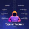 What Is Hacking And Its Types